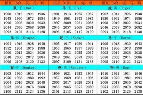 1966年農曆生肖|1966年出生属什么生肖 1966年属马是什么命